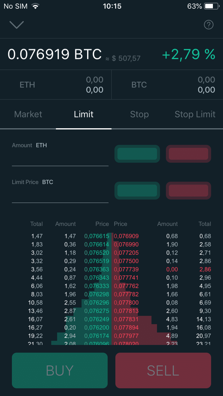 Cobinhood 검토