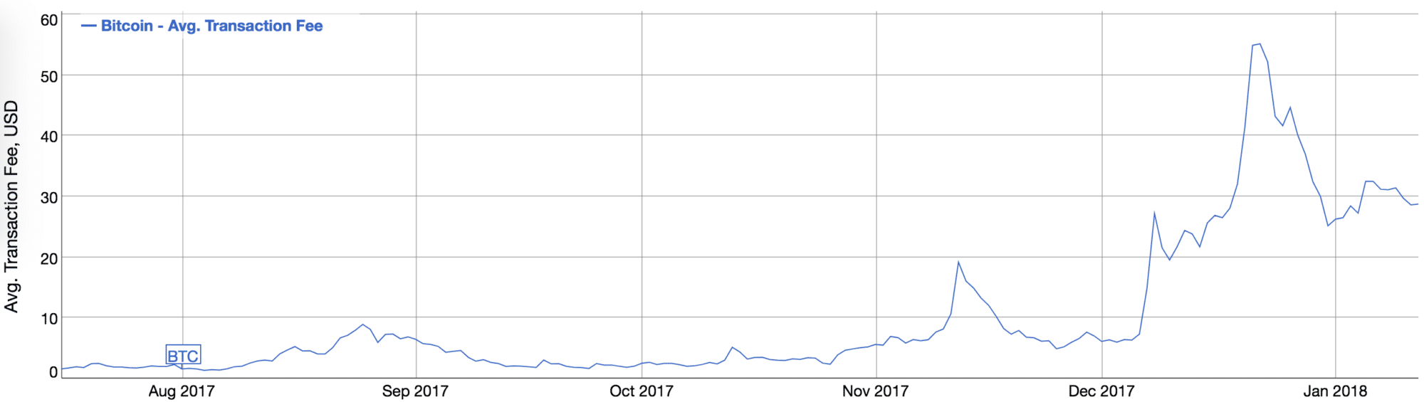 Bitcoin operacijų mokesčiai