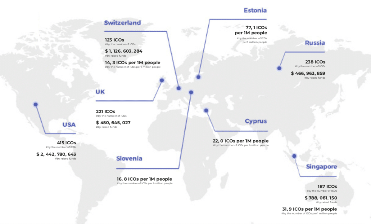 Karta ICO podataka po zemljama