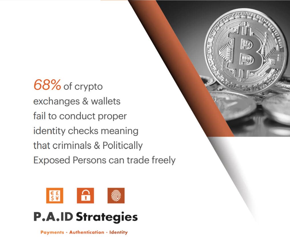 BETAALD Strategieën Onderzoek - een grafiek die stelt dat 68% van de crypto-uitwisselingen en portefeuilles er niet in slagen de juiste identiteitscontroles uit te voeren, wat betekent dat criminelen & amp; Politiek prominente personen kunnen vrij handel drijven.