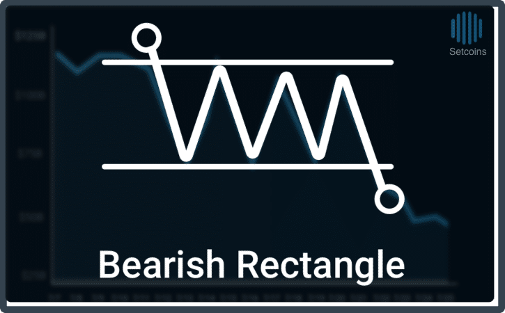 Setcoins Bearish rechthoek