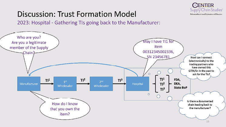 Prednosti blockchaina u povjerenju