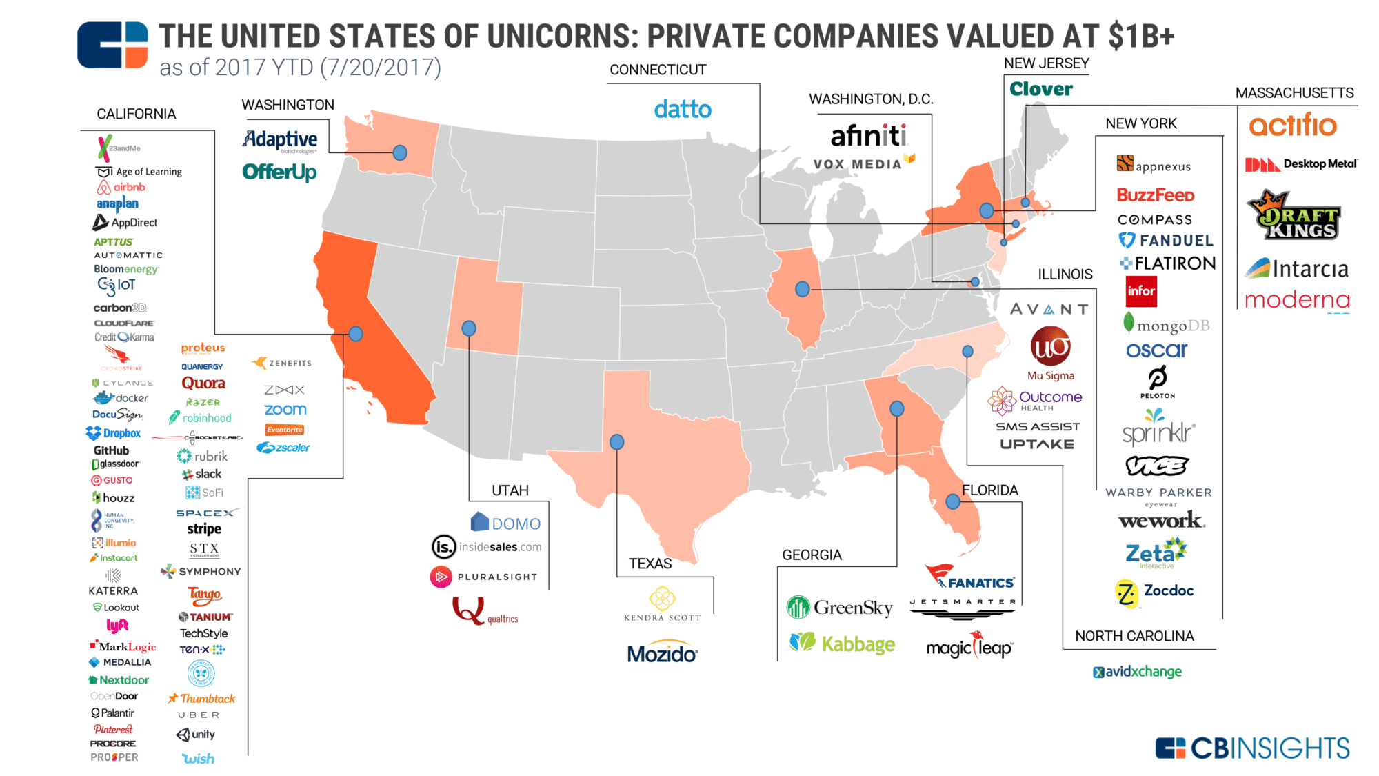 peta syarikat unicorn kami